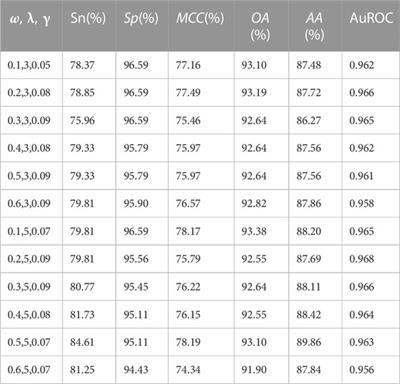 Recognition of outer membrane proteins using multiple feature fusion